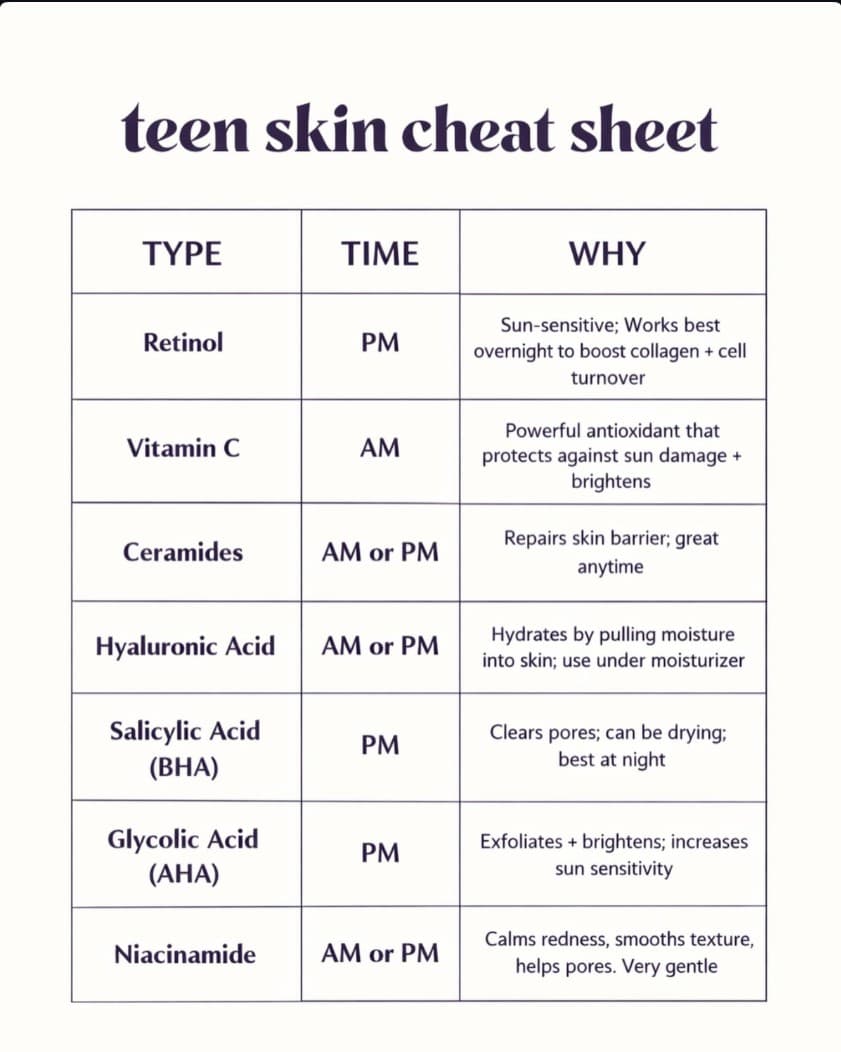 Teen Skin Instagram post — skincare cheat sheet